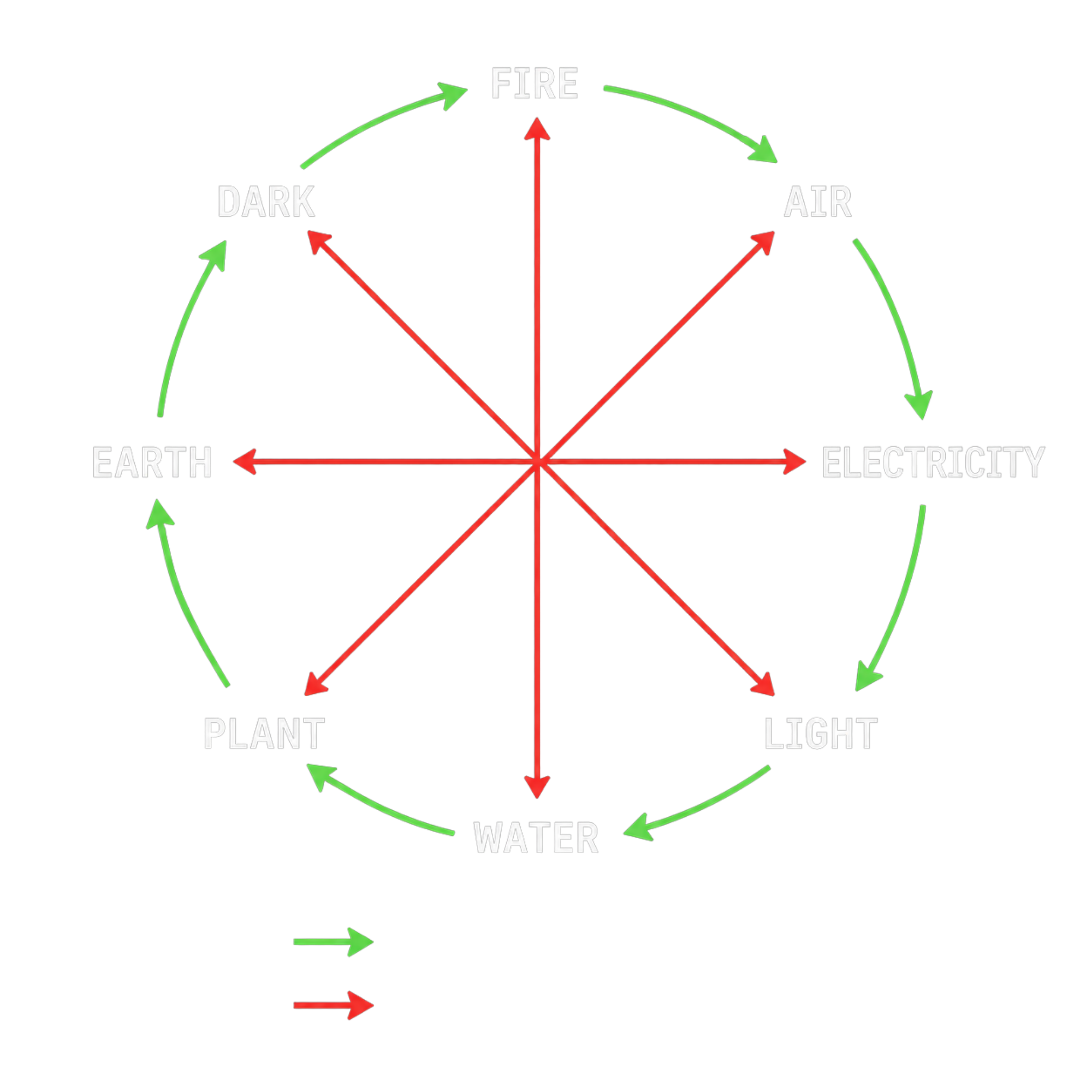 Elemental Wheel